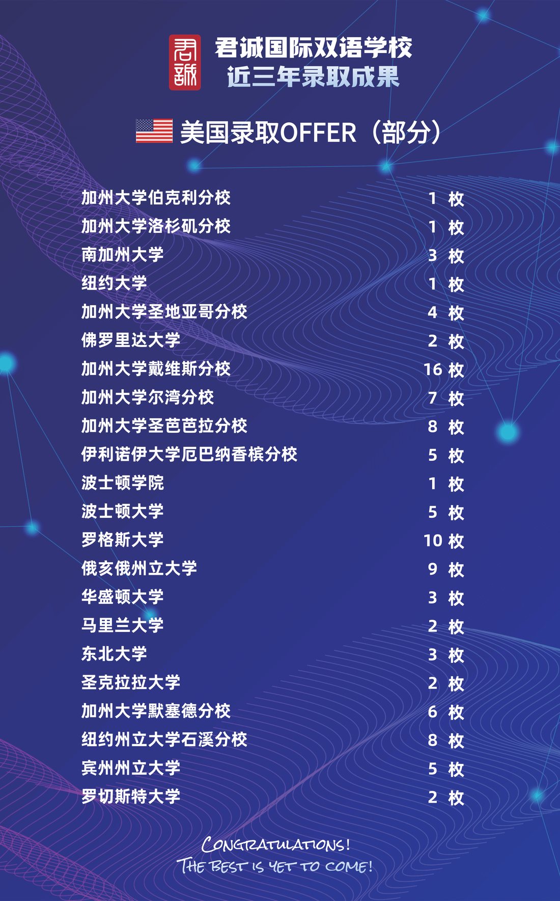 君诚近三年学术成果 · 第 1 页