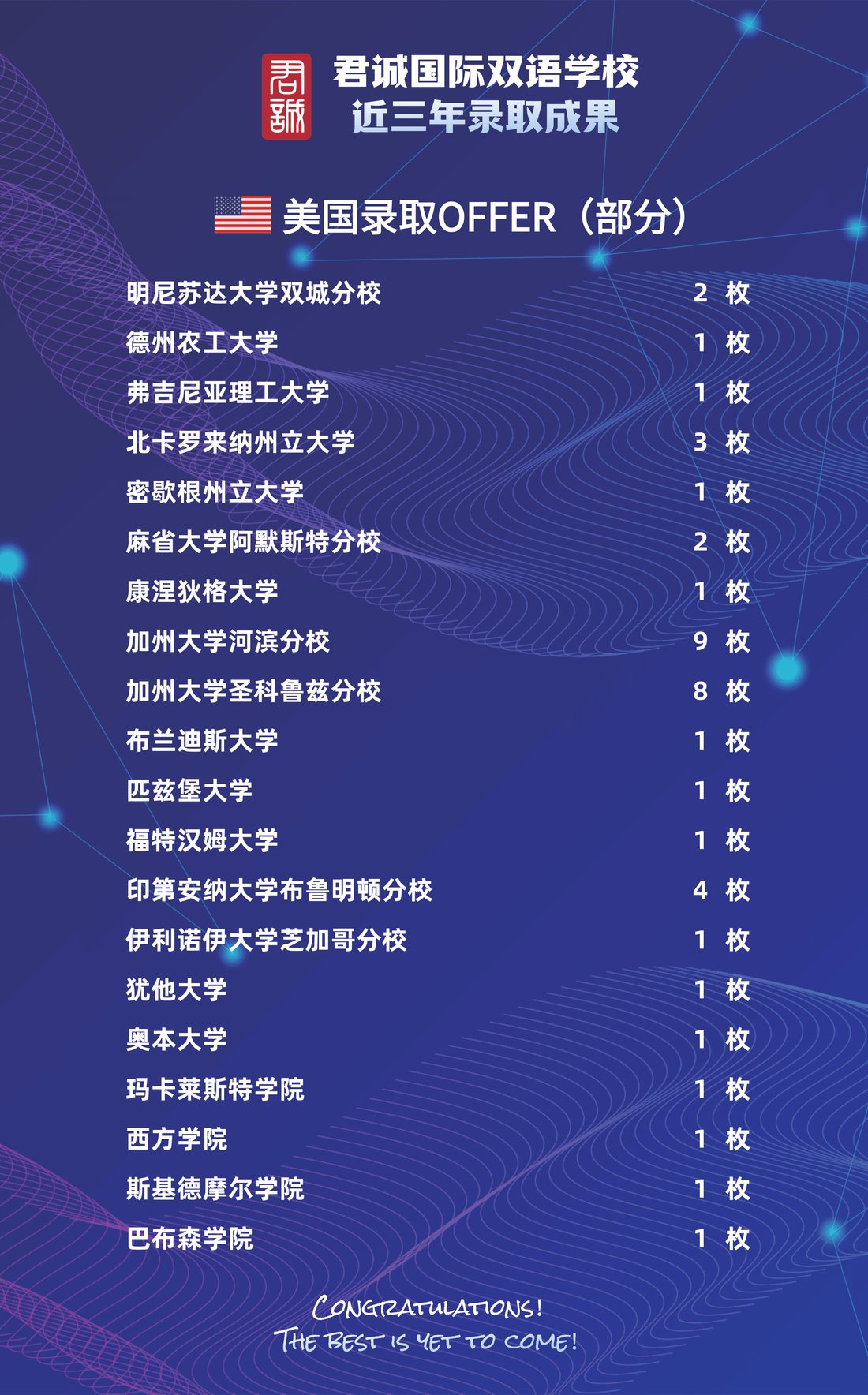 君诚近三年学术成果 · 第 2 页