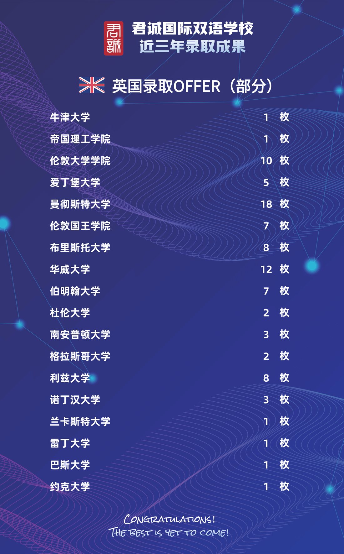 君诚近三年学术成果 · 第 3 页