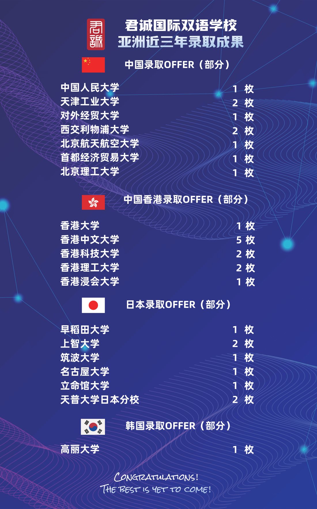 君诚近三年学术成果 · 第 4 页