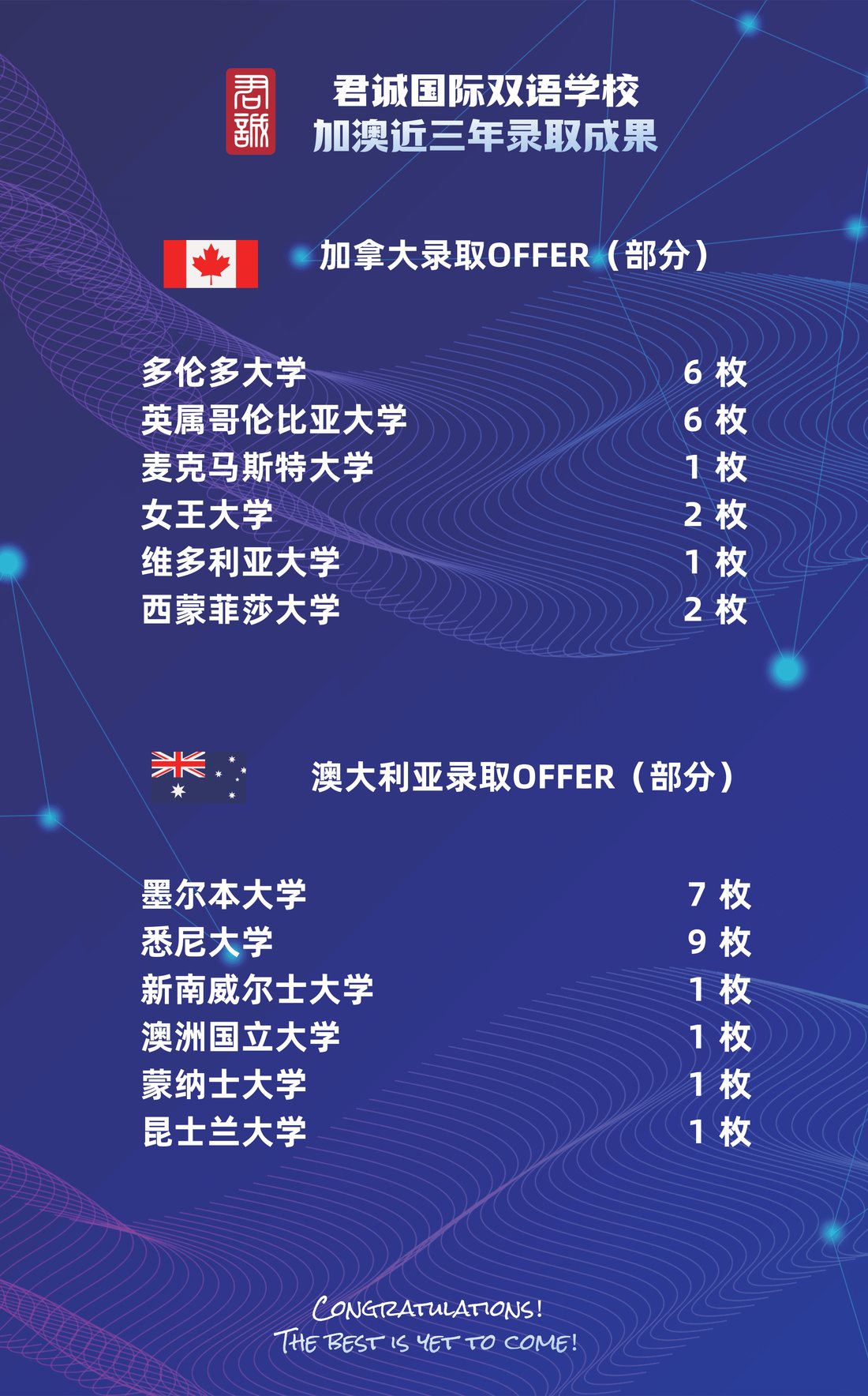 君诚近三年学术成果 · 第 5 页